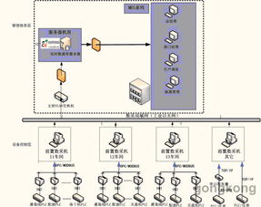 紫金桥实时数据库系统构建制药厂MES系统综合生产数据平台 收藏
